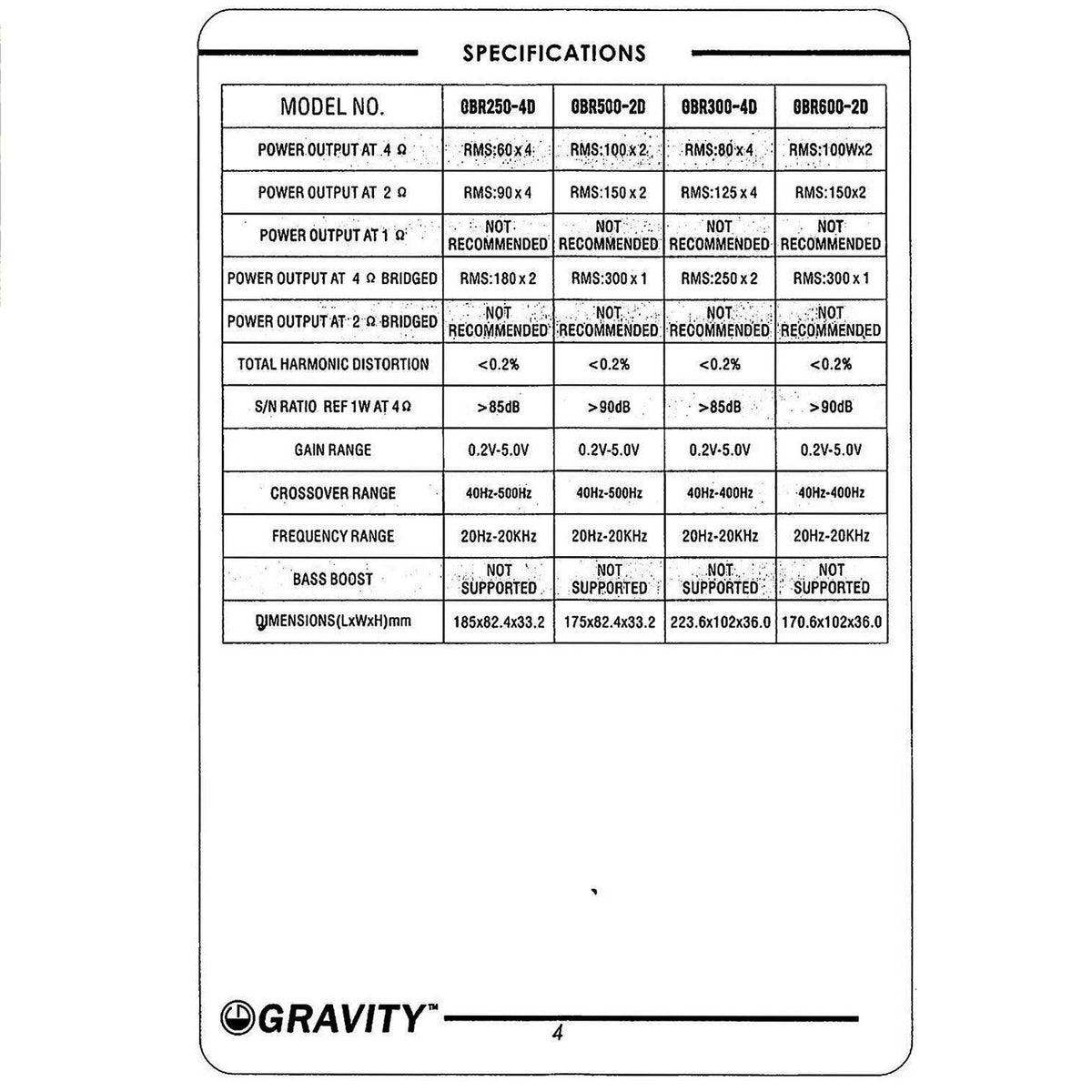 Gravity GBR250-4D Compact 4-Channel Digital Amplifier